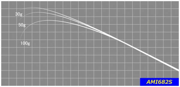 ジャストエースブランクAMI
